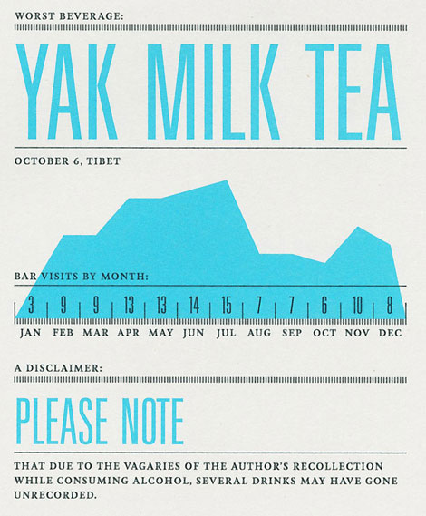 Feltron Annual Report 2007