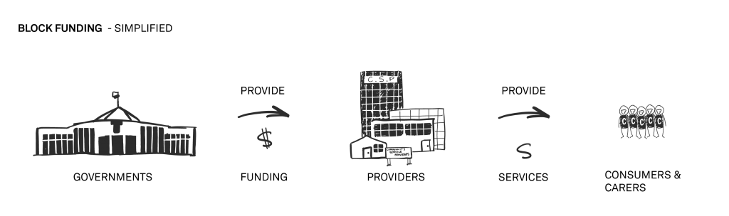 Project - Drawing 1-02