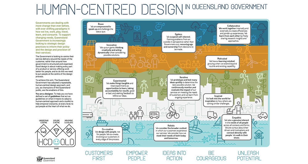 Human centred design in Queensland Government principles