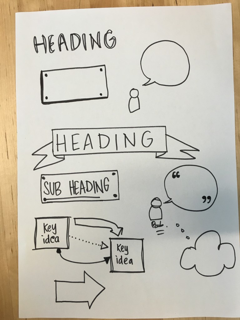 Example of sketchnote planning from another doodler in the class.