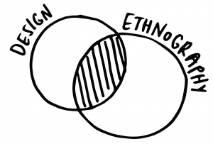 What designers can learn from ethnography