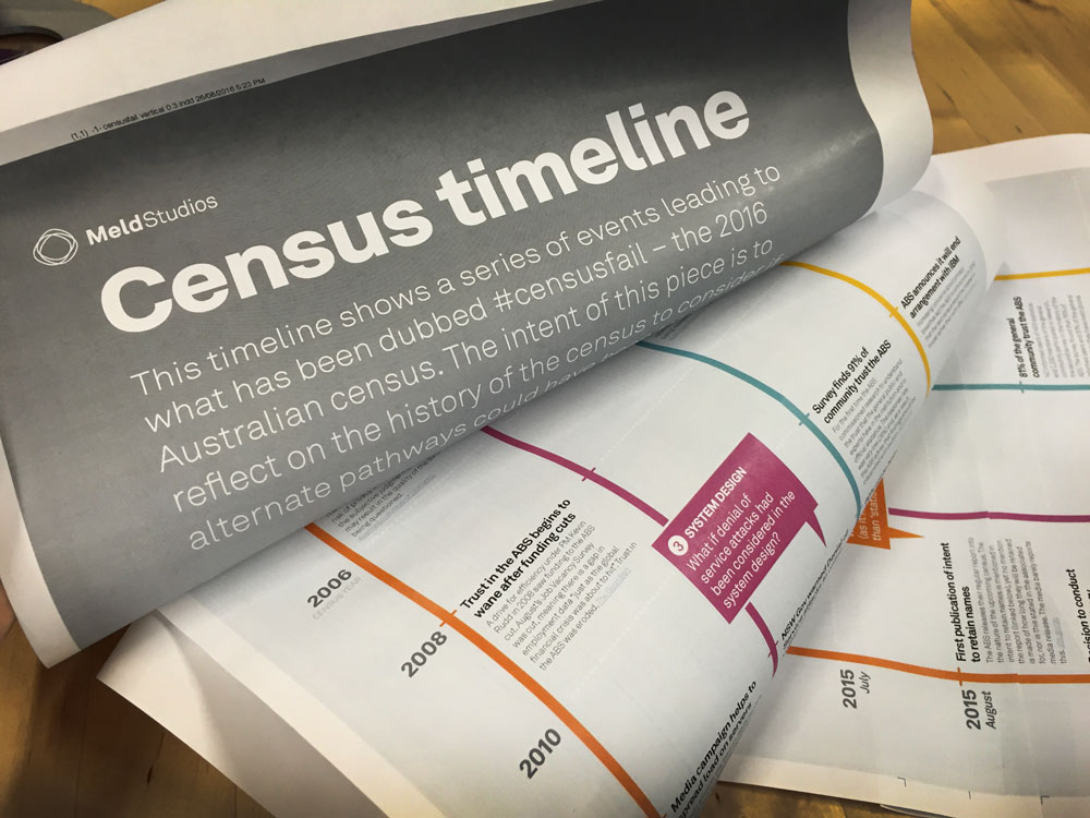 #Censusfail – a timeline